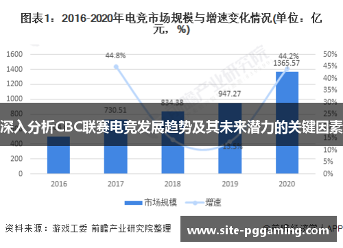 深入分析CBC联赛电竞发展趋势及其未来潜力的关键因素