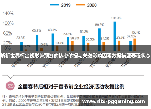解析世界杯出线形势预测的核心依据与关键影响因素数据模型赛程状态